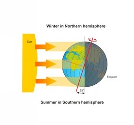 Solstice Image